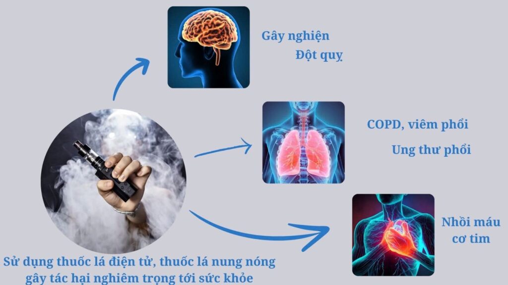 Tác phẩm Hại Của Thuốc Lá Điện Tử Đối Với Sức Khỏe