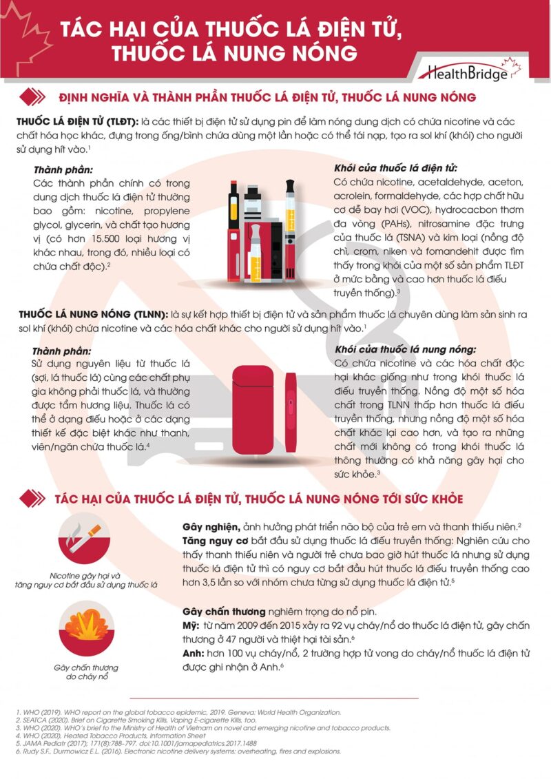 Thành Phần Trong Thuốc Lá Điện Tử