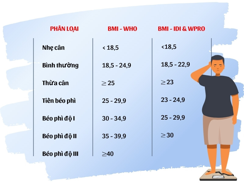 Ý Nghĩa Của Chỉ Số BMI Đối Với Sức Khỏe