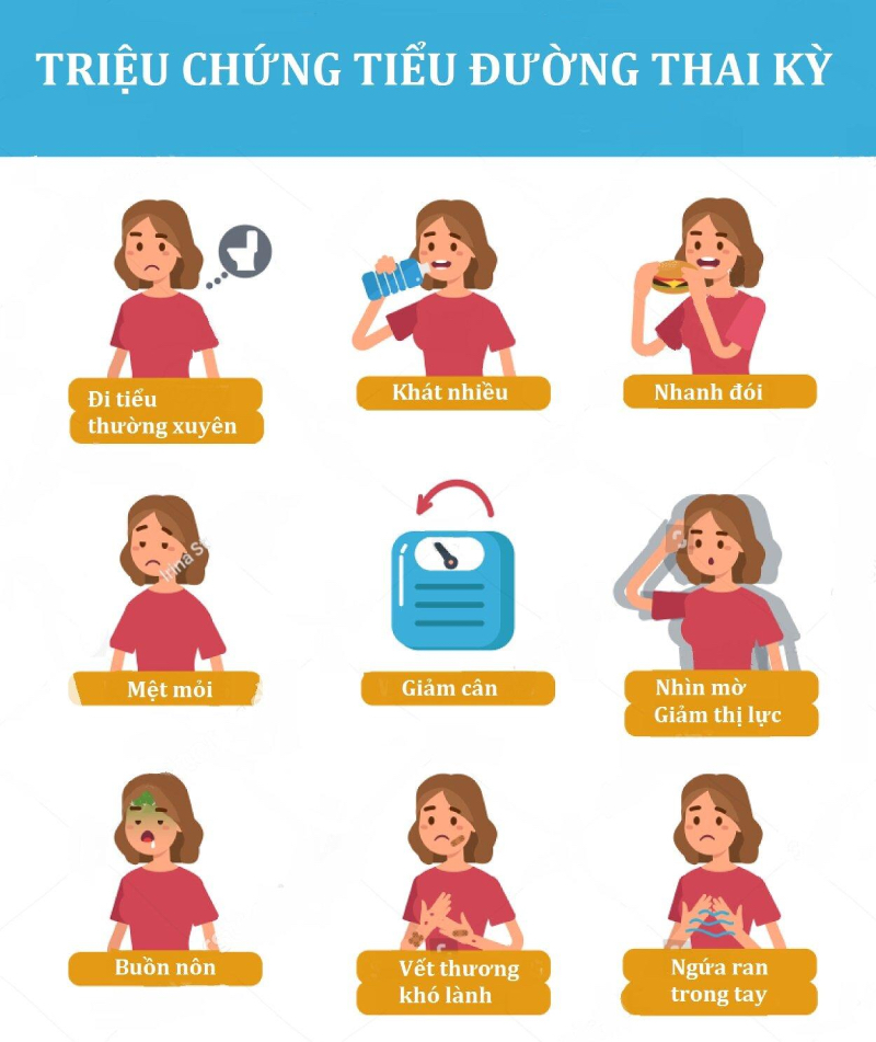 Dấu hiệu nhận biết tiểu đường thai kỳ