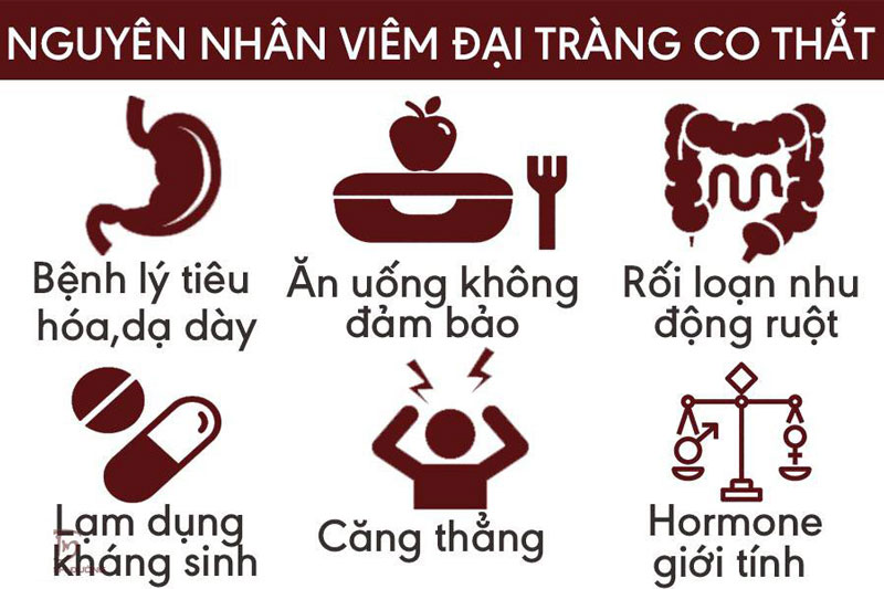 Nguyên nhân gây viêm đại tràng
