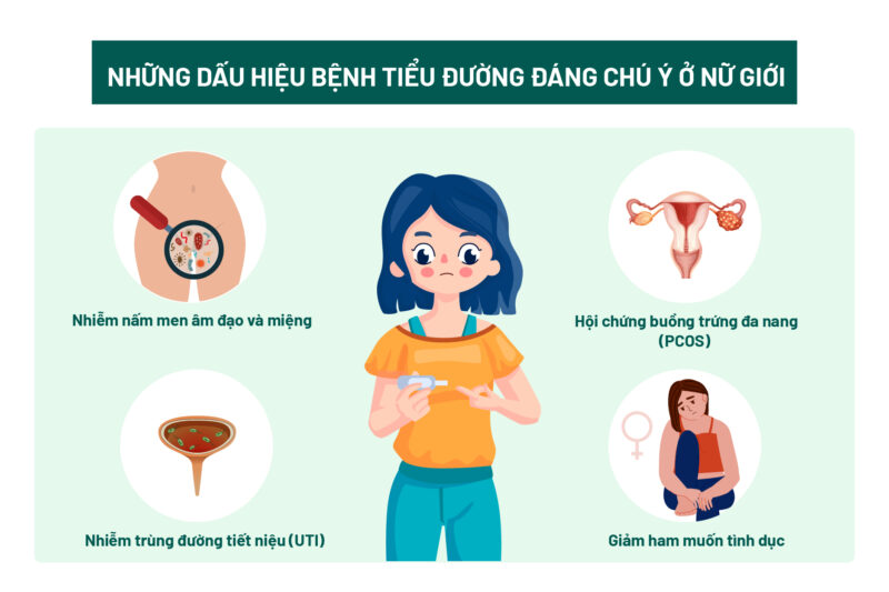 Triệu Chứng Của Bệnh Tiểu Đường