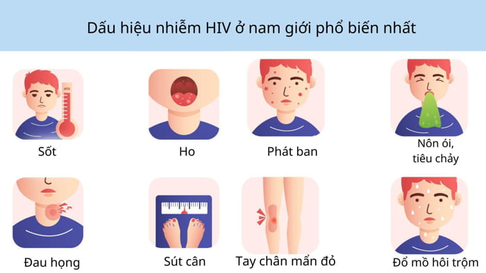 Các giai đoạn phát triển của HIV