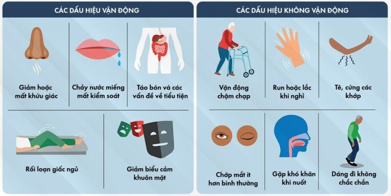 dấu hiệu và chứng bệnh parkinson
