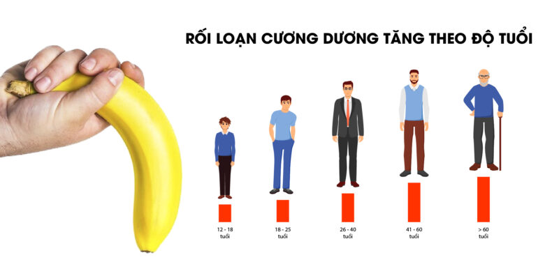 nguyên nhân gây rối loạn dương dương