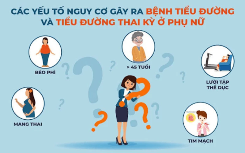 Nguyên Nhân Bệnh Tiểu Đường