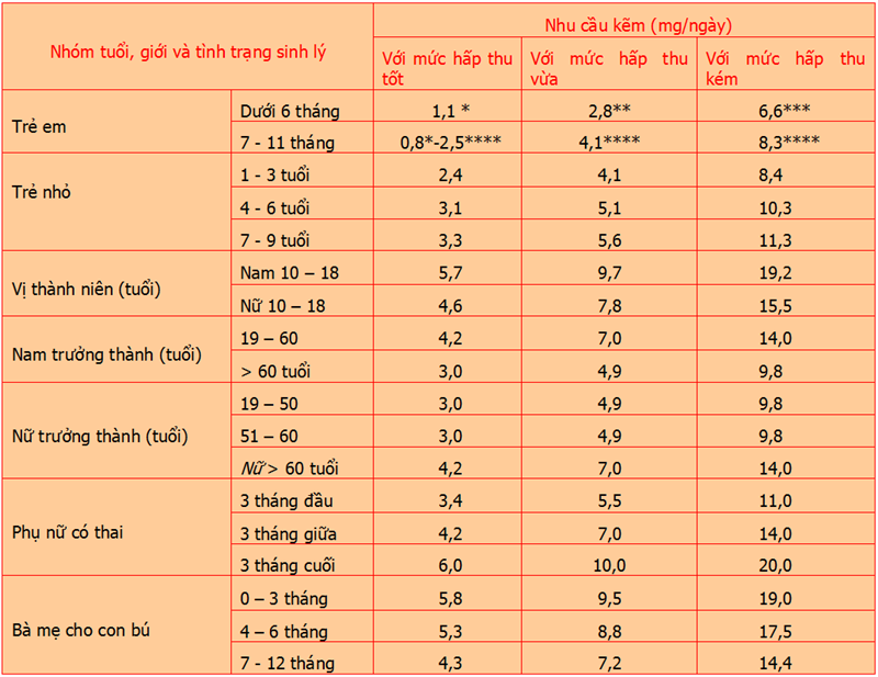 cơ sở dữ liệu nhu cầu ngày liên tục