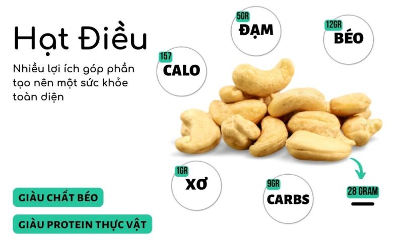 Giá Trị Dinh Dưỡng Quận Điều