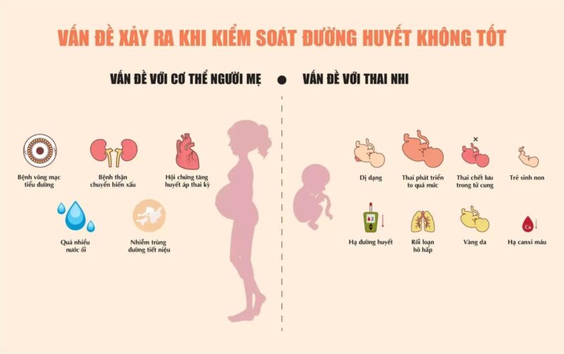 Tiểu đường thai kỳ là gì?